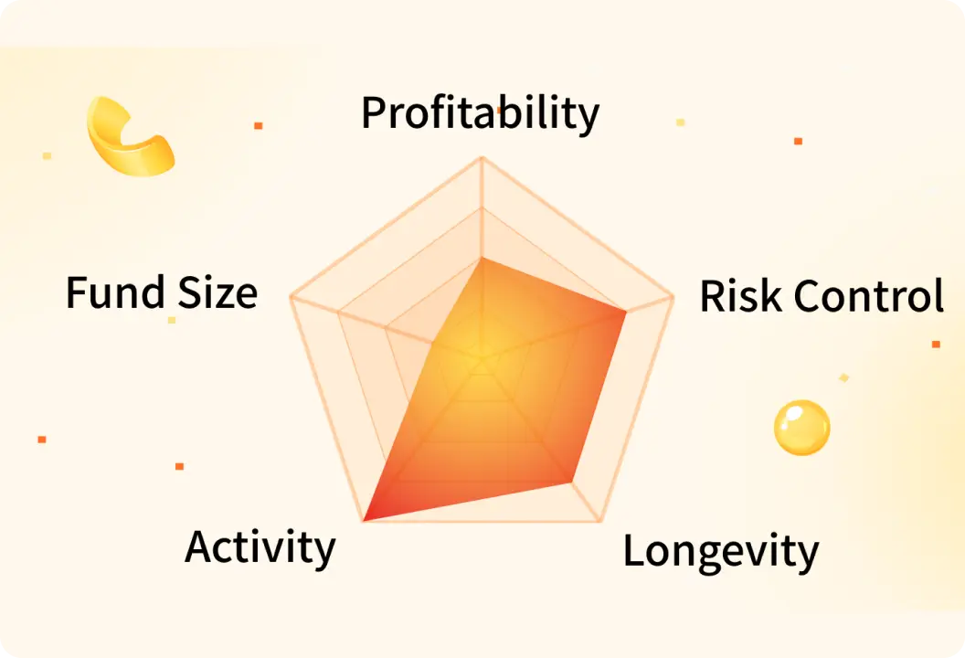 Manage Your Risk & Trading Approach